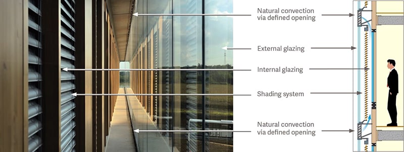 GRDPR170EN0819-double-skin-facades-guardian glass